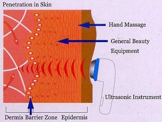 Ultrasound_Penetration - Physio Clinic Bristol